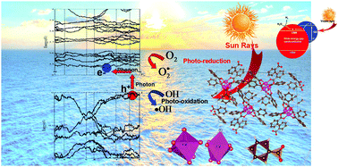 Graphical abstract: Quantum dots in photocatalytic applications: efficiently enhancing visible light photocatalytic activity by integrating CdO quantum dots as sensitizers