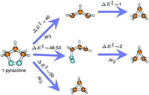 Graphical abstract: Quantum chemical investigation of the thermal denitrogenation of 1-pyrazoline