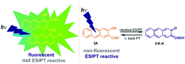 Graphical abstract: Substitution pattern on anthrol carbaldehydes: excited state intramolecular proton transfer (ESIPT) with a lack of phototautomer fluorescence