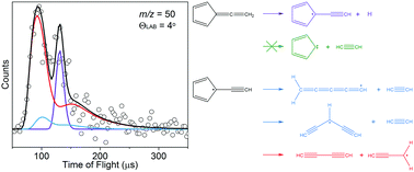 Graphical abstract: Photodissociation dynamics of fulvenallene and the fulvenallenyl radical at 248 and 193 nm