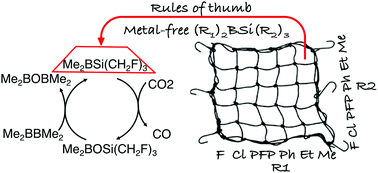 Graphical abstract: Theoretical design and mechanistic study of the metal-free reduction of CO2 to CO
