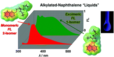 Graphical abstract: The effect of regioisomerism on the photophysical properties of alkylated-naphthalene liquids
