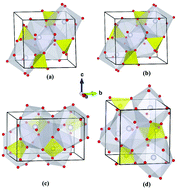 Graphical abstract: A computational study of high pressure polymorphic transformations in monazite-type LaPO4