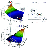 Graphical abstract: Conformational structures of the tetrahydrofuran cation determined using one-photon mass-analyzed threshold ionization spectroscopy