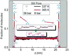 Graphical abstract: Molecular dynamics simulations of propane in slit shaped silica nano-pores: direct comparison with quasielastic neutron scattering experiments