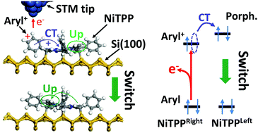 Graphical abstract: Exploiting a single intramolecular conformational switching Ni-TPP molecule to probe charge transfer dynamics at the nanoscale on bare Si(100)-2 × 1