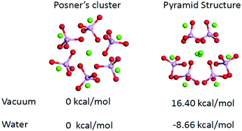 Graphical abstract: Structures and infrared spectra of calcium phosphate clusters by ab initio methods with implicit solvation models