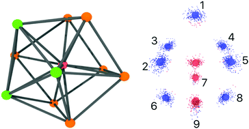 Graphical abstract: Crystal genes in a marginal glass-forming system of Ni50Zr50