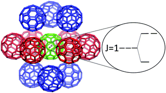 Graphical abstract: Explaining the symmetry breaking observed in the endofullerenes H2@C60, HF@C60, and H2O@C60