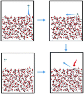 Graphical abstract: Molecular dynamics simulations of energy dissipation and non-thermal diffusion on amorphous solid water