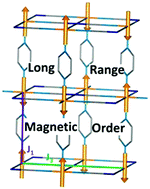 Graphical abstract: Long-range magnetic order in the porous metal–organic framework Ni(pyrazine)[Pt(CN)4]