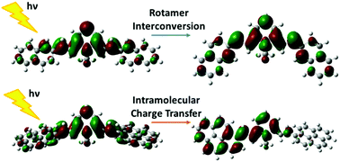 Graphical abstract: Photoinduced ICT vs. excited rotamer intercoversion in two quadrupolar polyaromatic N-methylpyridinium cations