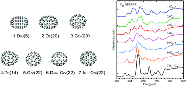 Graphical abstract: Theoretical identification of seven C80 fullerene isomers by XPS and NEXAFS spectroscopy