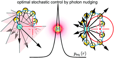 Graphical abstract: Theory for controlling individual self-propelled micro-swimmers by photon nudging II: confinement