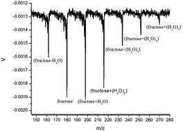 Graphical abstract: Photoelectron spectroscopy and density functional theory studies of (fructose + (H2O)n)− (n = 1–5) anionic clusters