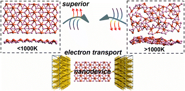 Graphical abstract: First principles study of electronic transport properties in novel FeB2 flake-based nanodevices