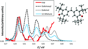 Graphical abstract: Characterisation of the electronic structure of galvinoxyl free radical by variable energy UPS, XPS and NEXAFS spectroscopy