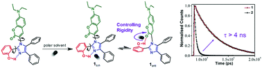 Graphical abstract: Conformational switching via an intramolecular H-bond modulates the fluorescence lifetime in a novel coumarin–imidazole conjugate