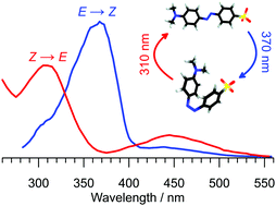 Graphical abstract: From E to Z and back again: reversible photoisomerisation of an isolated charge-tagged azobenzene