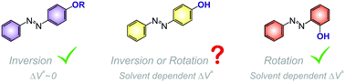 Graphical abstract: Activation volumes for cis-to-trans isomerisation reactions of azophenols: a clear mechanistic indicator?