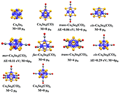 Graphical abstract: CO ligands stabilize metal chalcogenide Co6Se8(CO)n clusters via demagnetization