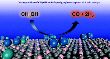Graphical abstract: Methanol decomposition reactions over a boron-doped graphene supported Ru–Pt catalyst