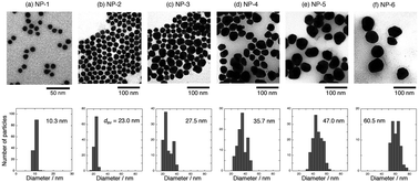 Graphical abstract: Size dependence of magneto-optical activity in silver nanoparticles with dimensions between 10 and 60 nm studied by MCD spectroscopy