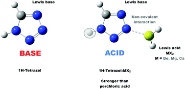 Graphical abstract: Alkaline-earth (Be, Mg and Ca) bonds at the origin of huge acidity enhancements
