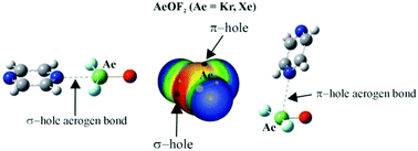 Graphical abstract: Aerogen bonds formed between AeOF2 (Ae = Kr, Xe) and diazines: comparisons between σ-hole and π-hole complexes