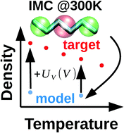Graphical abstract: Addressing the temperature transferability of structure based coarse graining models