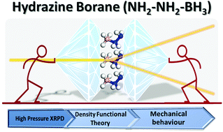 Graphical abstract: Unraveling the mechanical behaviour of hydrazine borane (NH2–NH2–BH3)