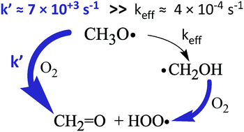 Graphical abstract: Comment on “Isomerization of the methoxy radical revisited: the impact of water dimers” by B. Bandyopadhyay et al., Phys. Chem. Chem. Phys., 2016, 18, 27728 and “Isomerization of methoxy radical in the troposphere: competition between acidic, neutral and basic catalysts” by P. Kumar, B. Bandyopadhyay et al., Phys. Chem. Chem. Phys., 2017, 19, 278