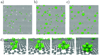 Graphical abstract: Growth of Ni nanoclusters on irradiated graphene: a molecular dynamics study