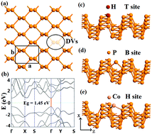 Graphical abstract: Enhancement of tunneling current in phosphorene tunnel field effect transistors by surface defects