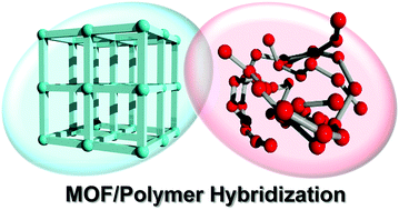 Graphical abstract: Hybridization of MOFs and polymers
