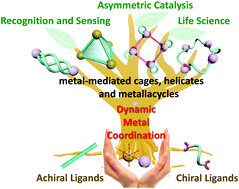 Graphical abstract: Chiral metallosupramolecular architectures