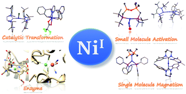 Graphical abstract: Complexes of Ni(i): a “rare” oxidation state of growing importance