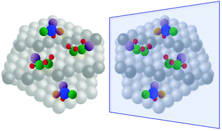 Graphical abstract: Chirality in adsorption on solid surfaces
