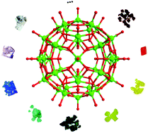 Graphical abstract: Synthetic strategies, diverse structures and tuneable properties of polyoxo-titanium clusters