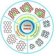 Graphical abstract: Defects on carbons for electrocatalytic oxygen reduction