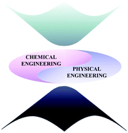 Graphical abstract: Interfacial engineering in graphene bandgap