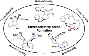 Graphical abstract: Stereoselective arene formation