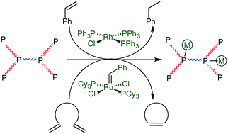 Graphical abstract: CapturePhos – A phosphorus-rich polymer as a homogeneous catalyst scavenger