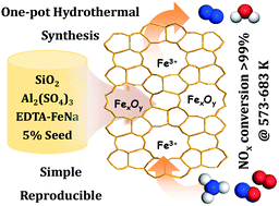Graphical abstract: One-pot construction of Fe/ZSM-5 zeolites for the selective catalytic reduction of nitrogen oxides by ammonia