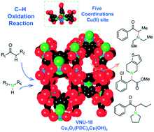 Graphical abstract: A five coordination Cu(ii) cluster-based MOF and its application in the synthesis of pharmaceuticals via sp3 C–H/N–H oxidative coupling