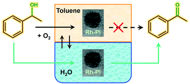 Graphical abstract: Water as a catalytic switch in the oxidation of aryl alcohols by polymer incarcerated rhodium nanoparticles