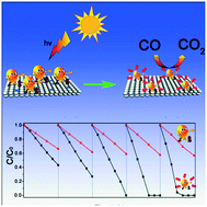Graphical abstract: Photo-induced re-modulation of Pt particles loaded on V-TiO2 for enhanced CO photocatalytic oxidation