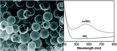 Graphical abstract: Large-scale synthesis of Au–WO3 porous hollow spheres and their photocatalytic properties