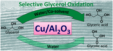 Graphical abstract: Selective glycerol oxidation over ordered mesoporous copper aluminum oxide catalysts