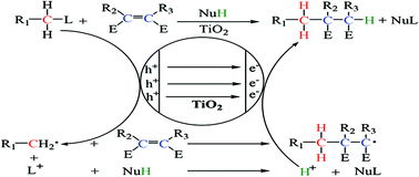 Graphical abstract: TiO2 photocatalysis for C–C bond formation